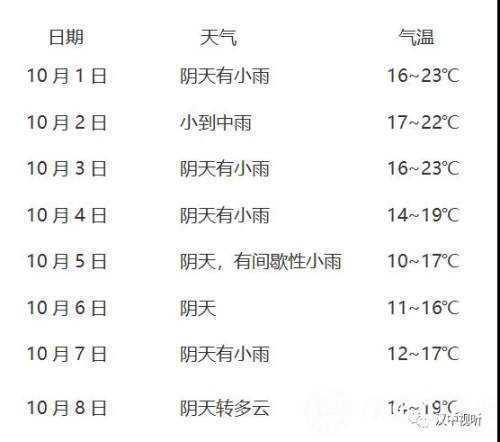 漢中國(guó)慶中秋雙節(jié)，天氣雨+降溫
