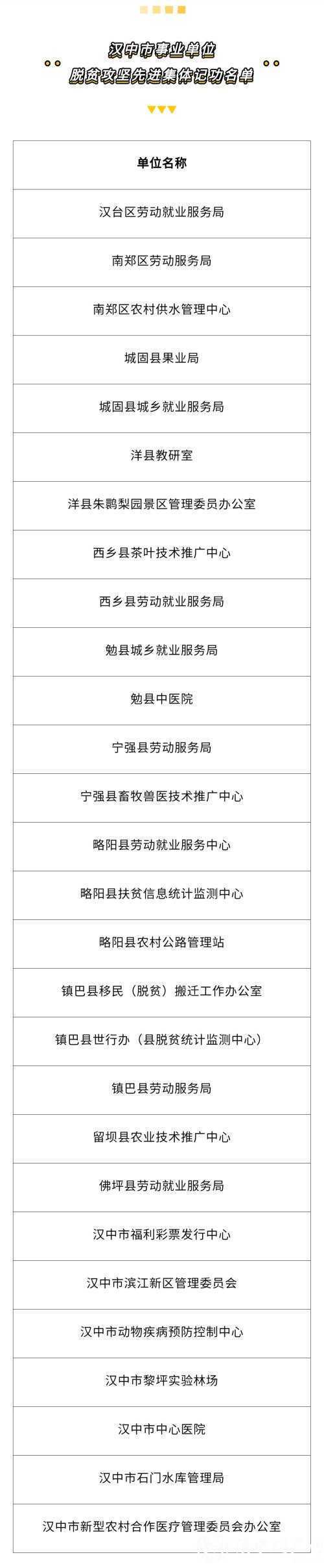 名單公示！漢中73名個人、28個集體，擬記功！