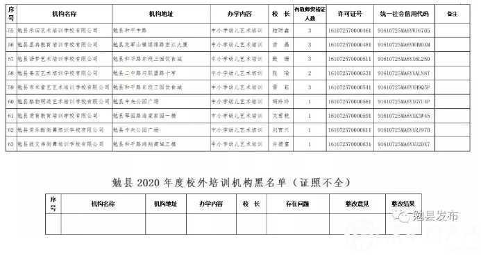 各位家長請注意！剛剛，漢中又有2縣區(qū)公布校外培訓(xùn)機(jī)構(gòu)“黑白名單”！