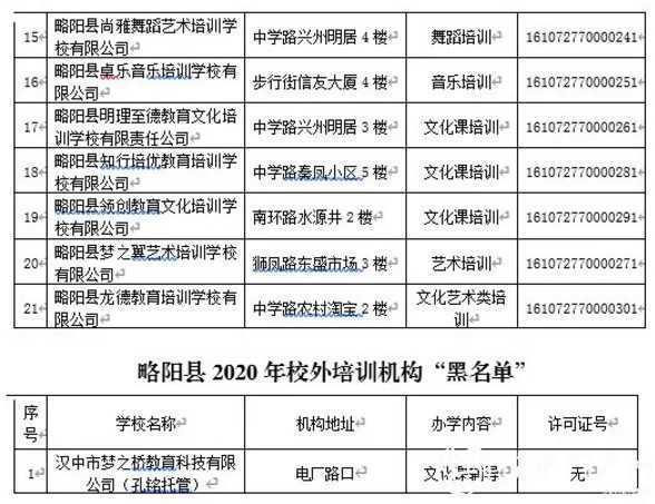 各位家長請注意！剛剛，漢中又有2縣區(qū)公布校外培訓(xùn)機(jī)構(gòu)“黑白名單”！