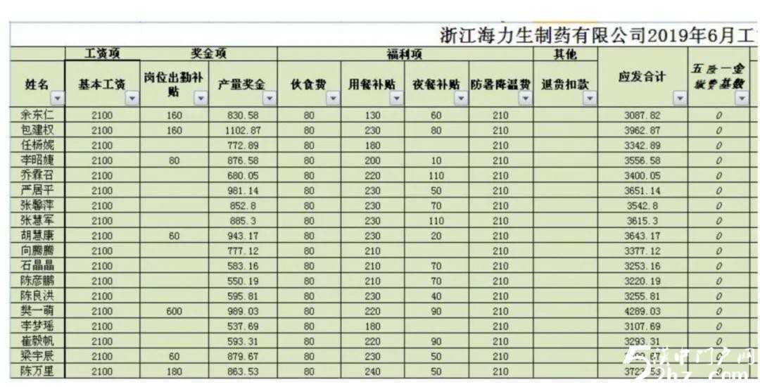 【特招通知】筑匠心，塑品格，育英才!2020年“西安醫(yī)藥科技學(xué)校錄取工作”全面開啟啦