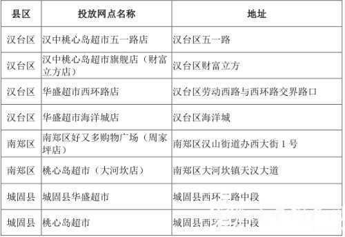 7元一斤！明天，漢中26個(gè)網(wǎng)點(diǎn)開始投放豬肉！"