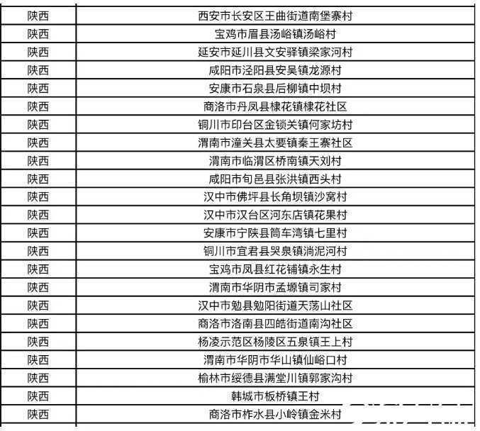 漢中旅游再創(chuàng)佳績(jī)！這4家景區(qū)喜提“新身份”！