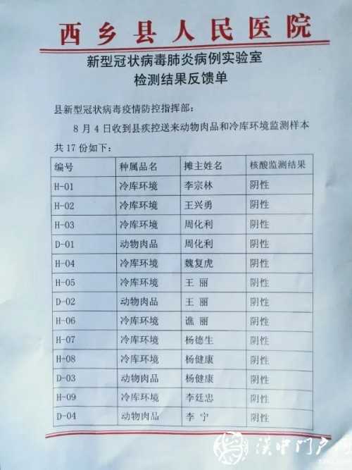 西鄉(xiāng)冷庫、冷凍肉品新冠病毒核酸檢測結果公布
