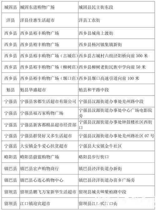 7元一斤！明天，漢中26個(gè)網(wǎng)點(diǎn)開始投放豬肉！"