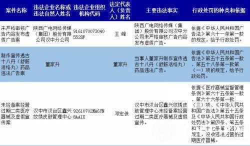 漢中這兩個商家銷售假冒大寶SOD蜜，被查處！