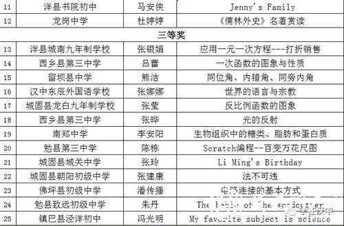 漢中這些教師獲市級獎勵！獲國家級獎項32件！