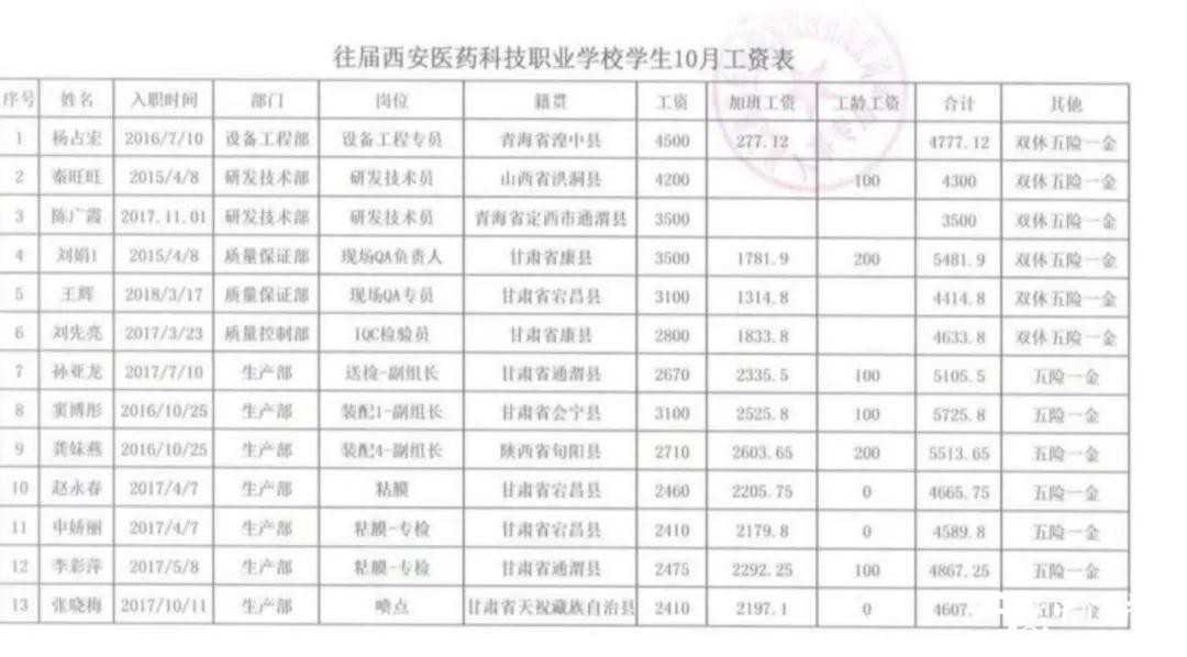 【特招通知】筑匠心，塑品格，育英才!2020年“西安醫(yī)藥科技學(xué)校錄取工作”全面開啟啦