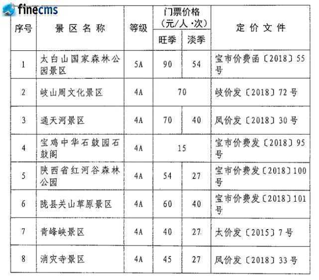 快收藏！寶雞市市管景區(qū)景點門票價格一覽表