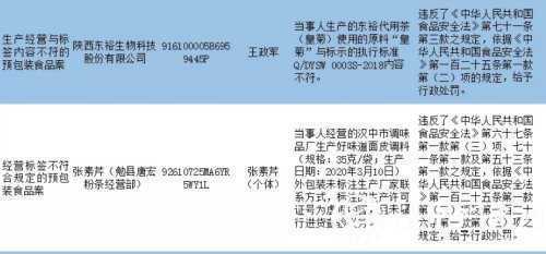 漢中這兩個商家銷售假冒大寶SOD蜜，被查處！