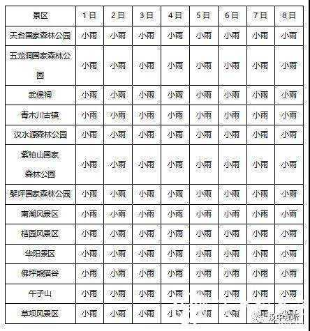 漢中國(guó)慶中秋雙節(jié)，天氣雨+降溫