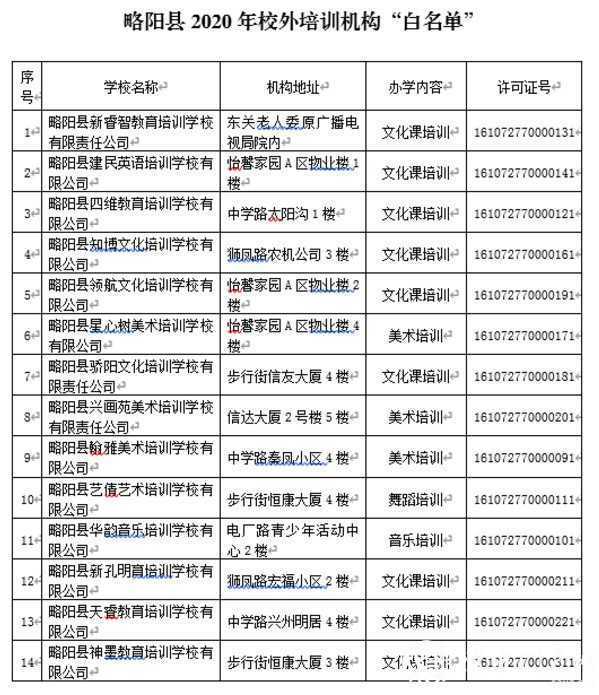 各位家長請注意！剛剛，漢中又有2縣區(qū)公布校外培訓(xùn)機(jī)構(gòu)“黑白名單”！