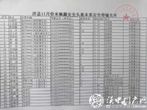 洋縣11月份未佩戴安全頭盔未系安全帶曝光單，看看都有誰？