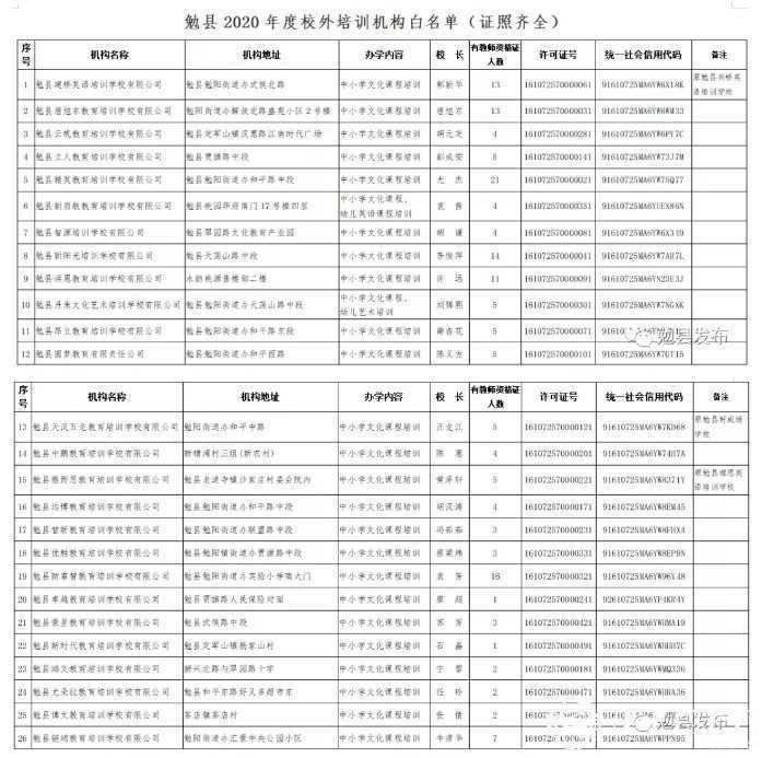 各位家長請注意！剛剛，漢中又有2縣區(qū)公布校外培訓(xùn)機(jī)構(gòu)“黑白名單”！