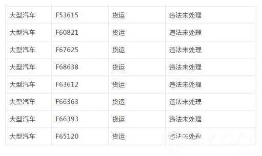 漢中這些車主注意了！交警喊你們?nèi)ハ`章