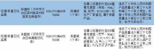 漢中這兩個商家銷售假冒大寶SOD蜜，被查處！
