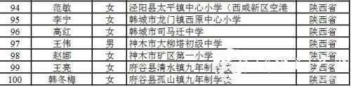 恭喜！漢中11人入選陜西省百名鄉(xiāng)村優(yōu)秀青年教師重點培養(yǎng)名單