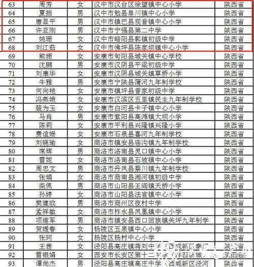 恭喜！漢中11人入選陜西省百名鄉(xiāng)村優(yōu)秀青年教師重點培養(yǎng)名單