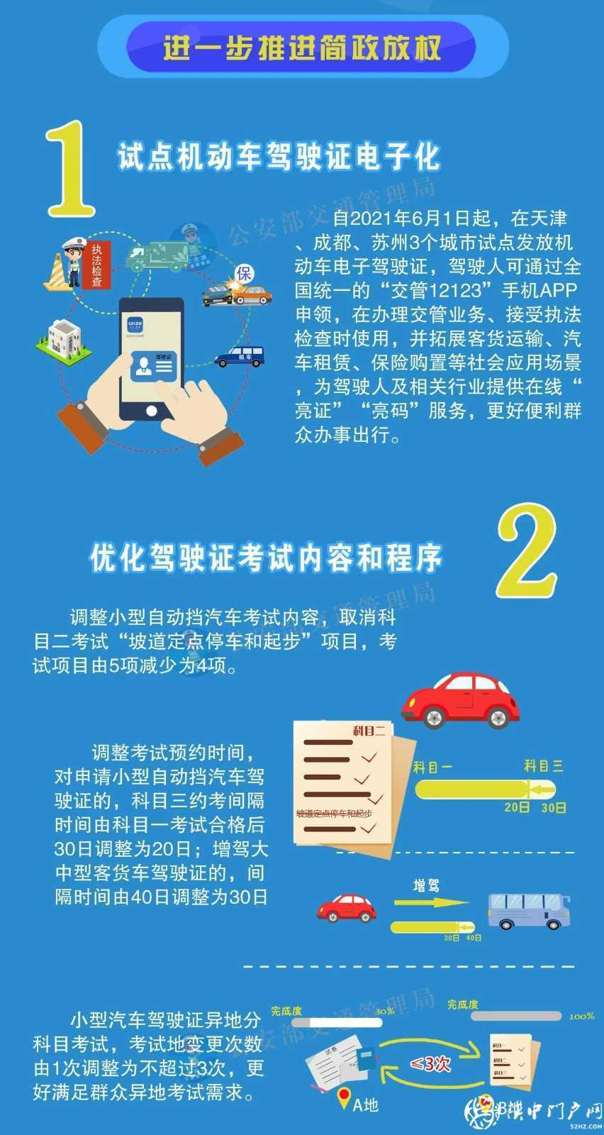 這12項便利措施，今日起實施！