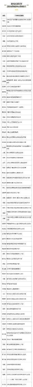 名單公示！漢中73名個人、28個集體，擬記功！