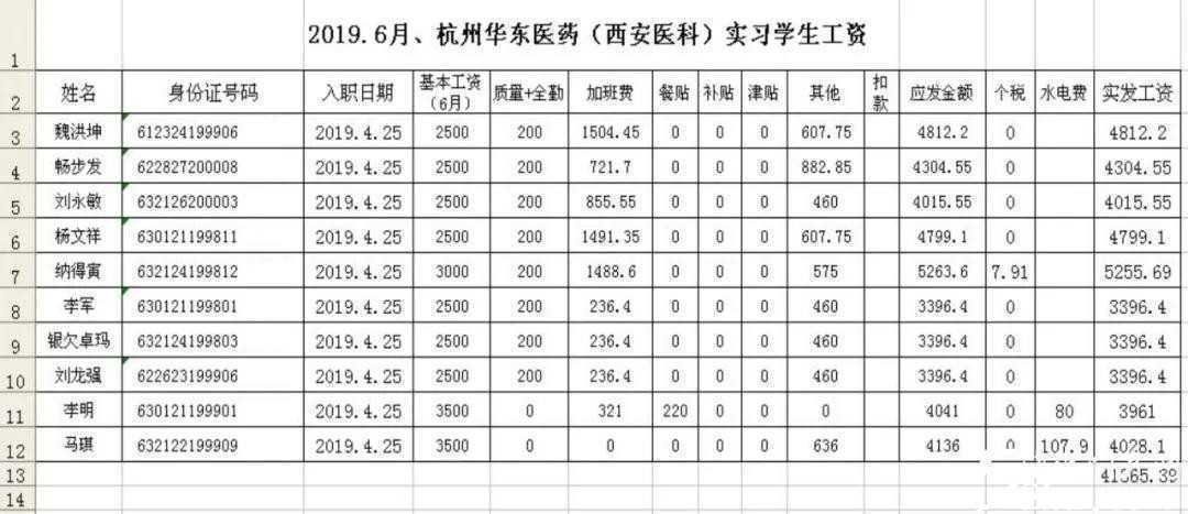 【特招通知】筑匠心，塑品格，育英才!2020年“西安醫(yī)藥科技學(xué)校錄取工作”全面開啟啦