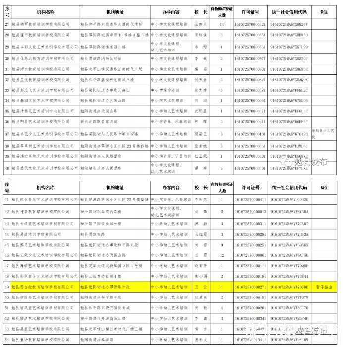 各位家長請注意！剛剛，漢中又有2縣區(qū)公布校外培訓(xùn)機(jī)構(gòu)“黑白名單”！