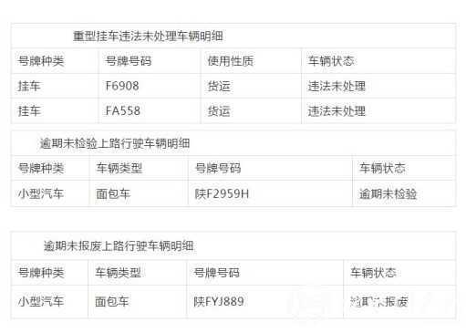 漢中這些車主注意了！交警喊你們?nèi)ハ`章