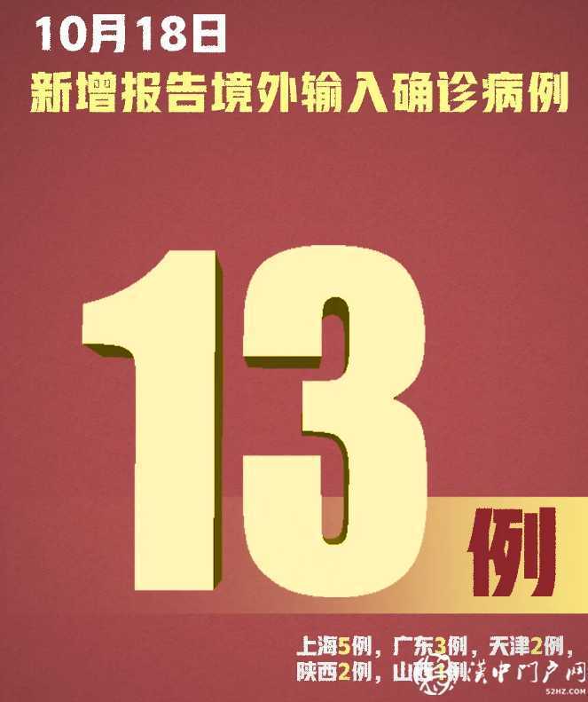 嚴(yán)防！新增確診13例，均為境外輸入，在這5地