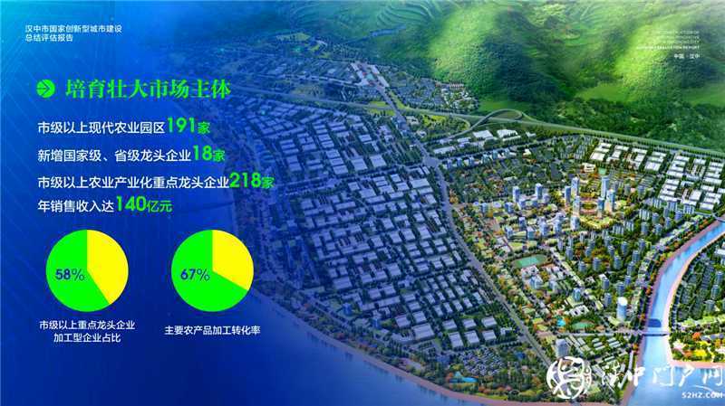 “五大發(fā)展理念”實(shí)施產(chǎn)業(yè)轉(zhuǎn)型升級，引領(lǐng)漢中經(jīng)濟(jì)高質(zhì)量發(fā)展