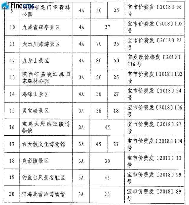 快收藏！寶雞市市管景區(qū)景點門票價格一覽表