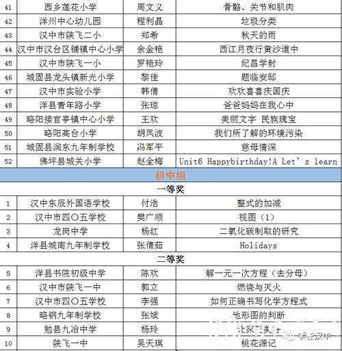 漢中這些教師獲市級獎勵！獲國家級獎項32件！