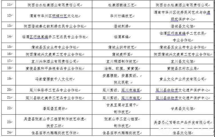 西鄉(xiāng)牛肉干入選 陜西首批“非遺工坊”！