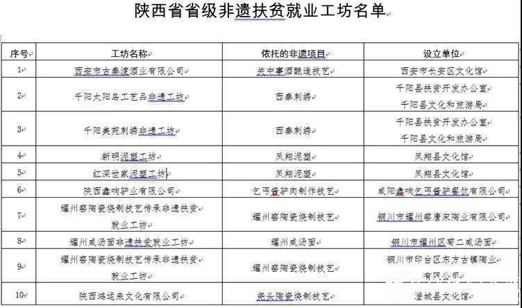 西鄉(xiāng)牛肉干入選 陜西首批“非遺工坊”！