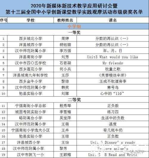漢中這些教師獲市級獎勵！獲國家級獎項32件！