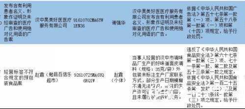 漢中這兩個商家銷售假冒大寶SOD蜜，被查處！