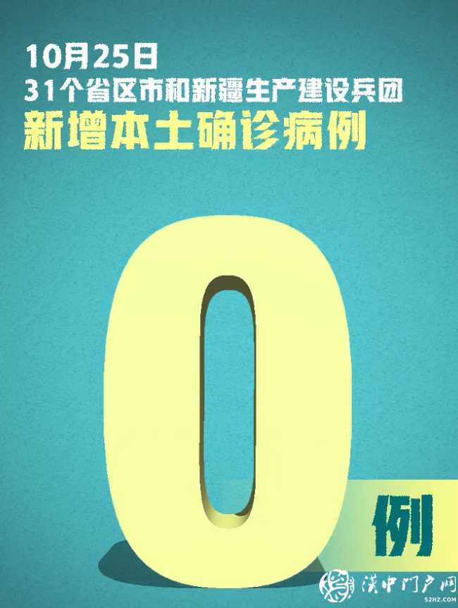 嚴(yán)防嚴(yán)控！新增確診20例，均為境外輸入，在這8地