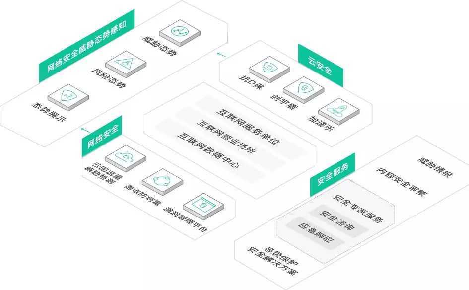 重拳出擊！一批網(wǎng)絡(luò)安全違規(guī)典型案例被通報 