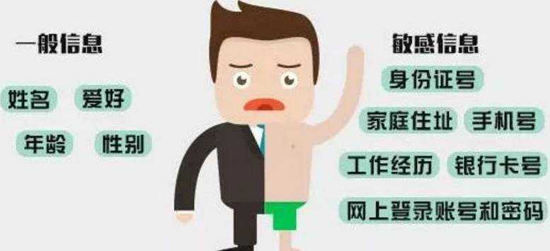 你的密碼是“弱口令”嗎？安全設置技巧學起來