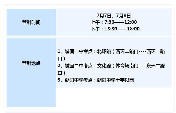【護(hù)航高考】下周高考，城固這些路段這些路段將實(shí)行交通管制，請(qǐng)注意繞行！