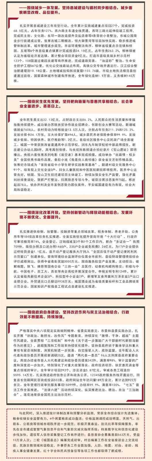 【H5】 圖解2019城固縣政府工作報(bào)告