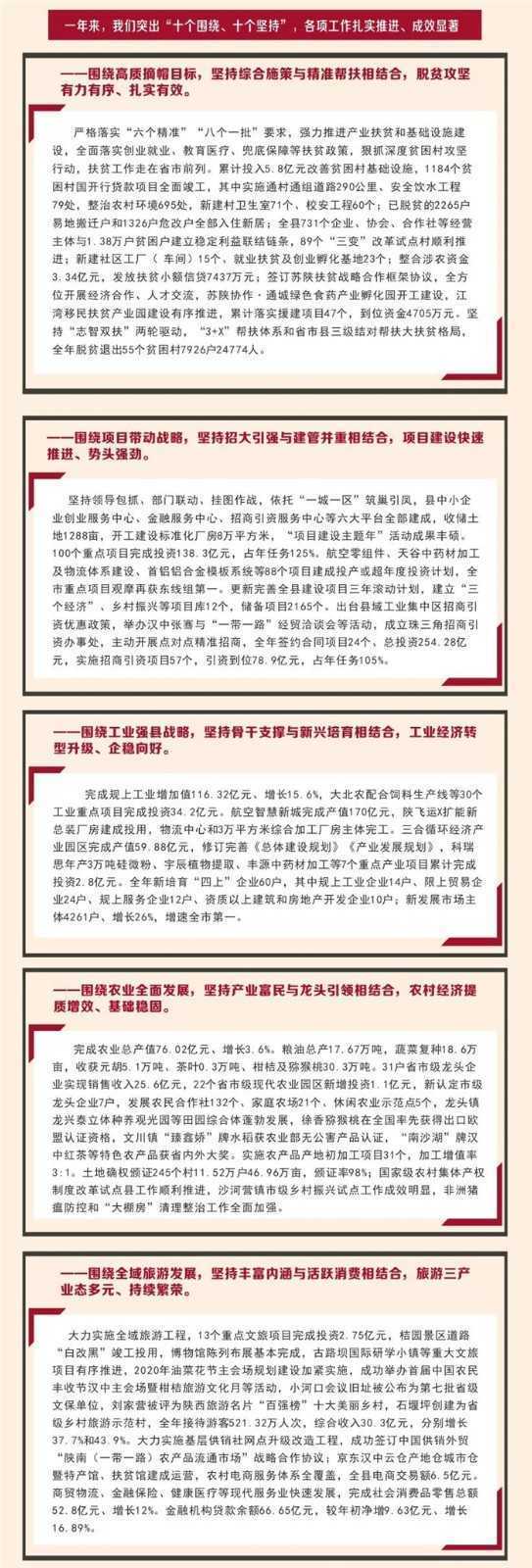 【H5】 圖解2019城固縣政府工作報(bào)告