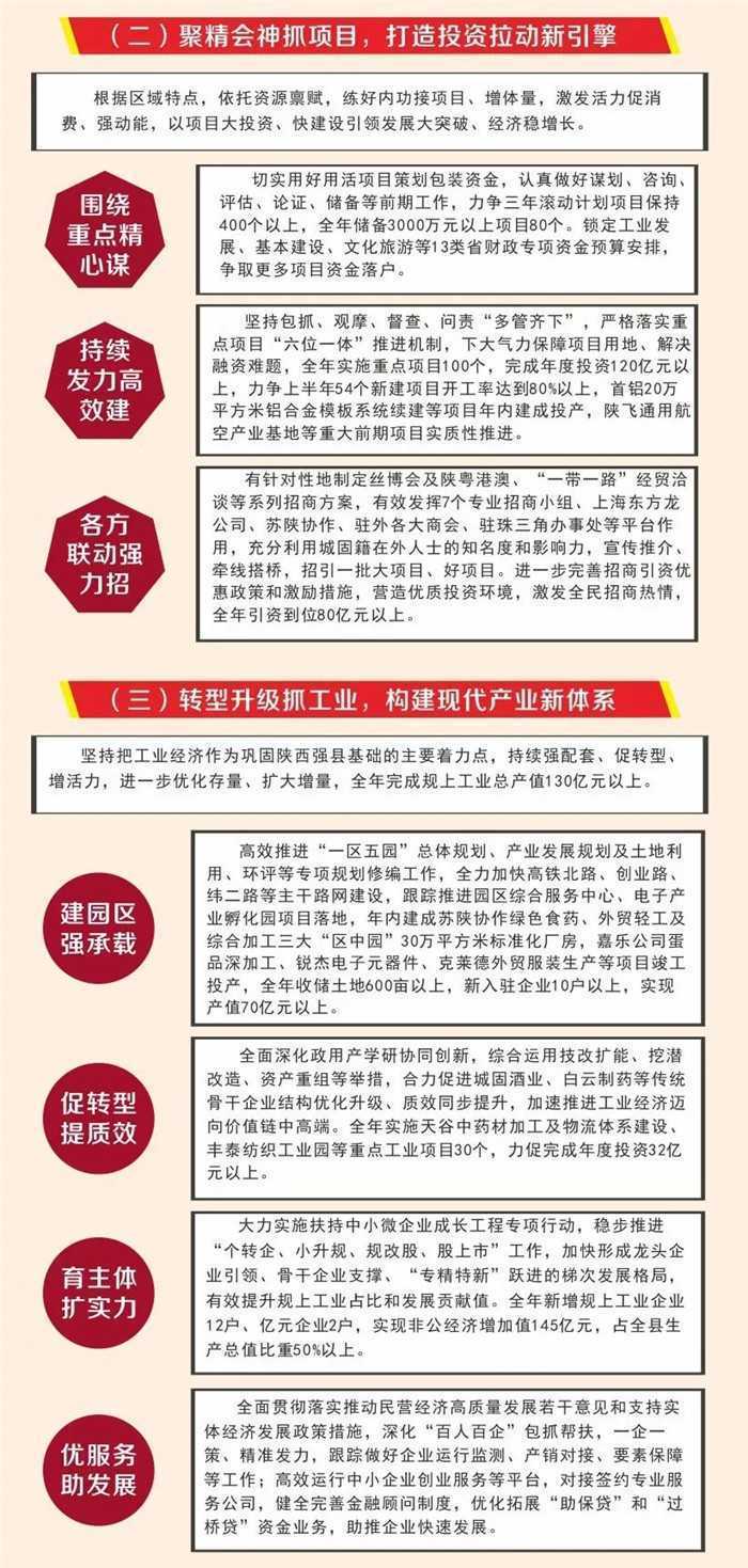 【H5】 圖解2019城固縣政府工作報(bào)告