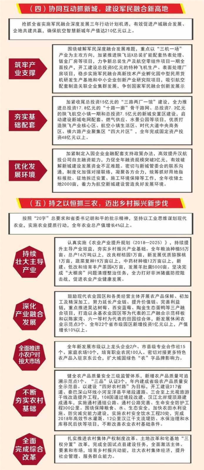 【H5】 圖解2019城固縣政府工作報(bào)告