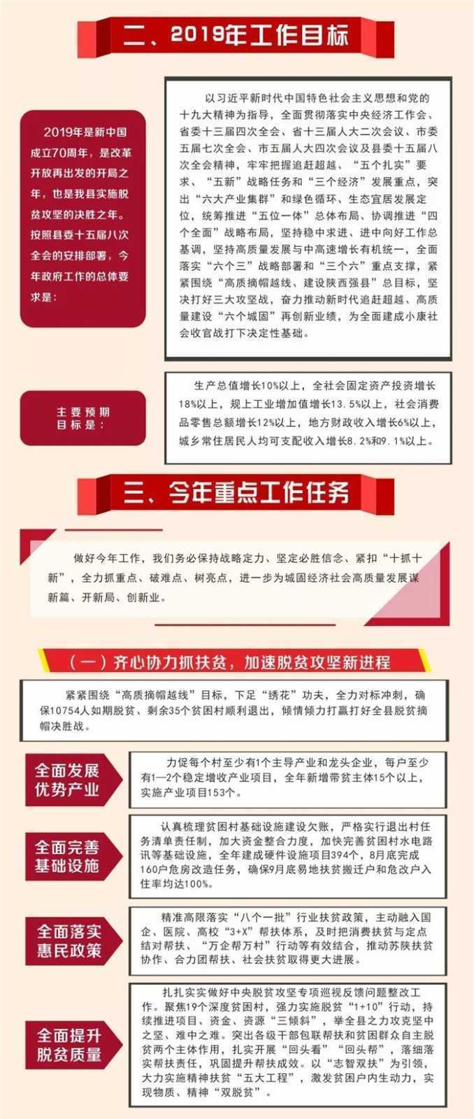 【H5】 圖解2019城固縣政府工作報(bào)告