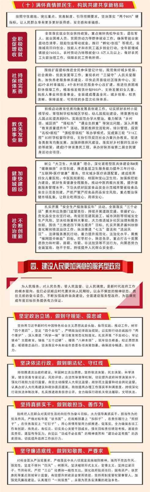 【H5】 圖解2019城固縣政府工作報(bào)告