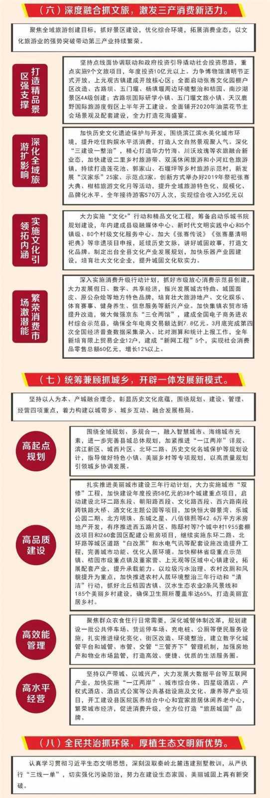 【H5】 圖解2019城固縣政府工作報(bào)告