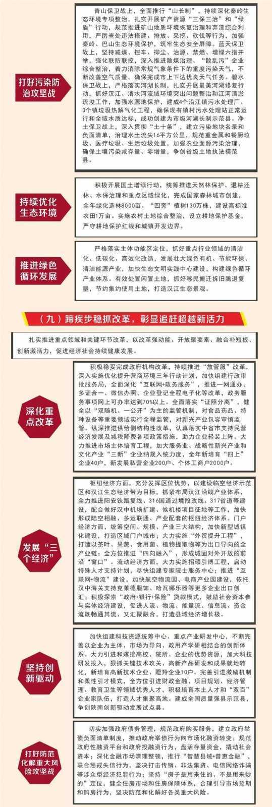 【H5】 圖解2019城固縣政府工作報(bào)告