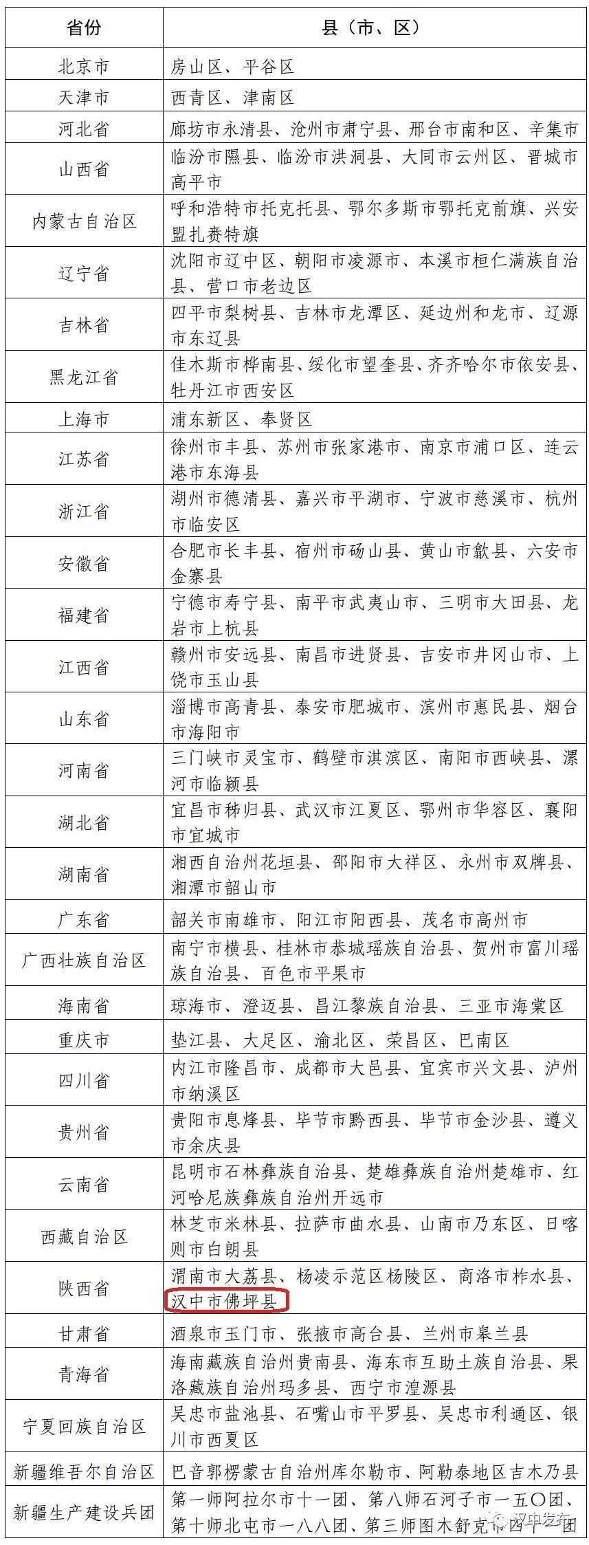 祝賀！漢中一縣一村上了國(guó)家級(jí)榜單