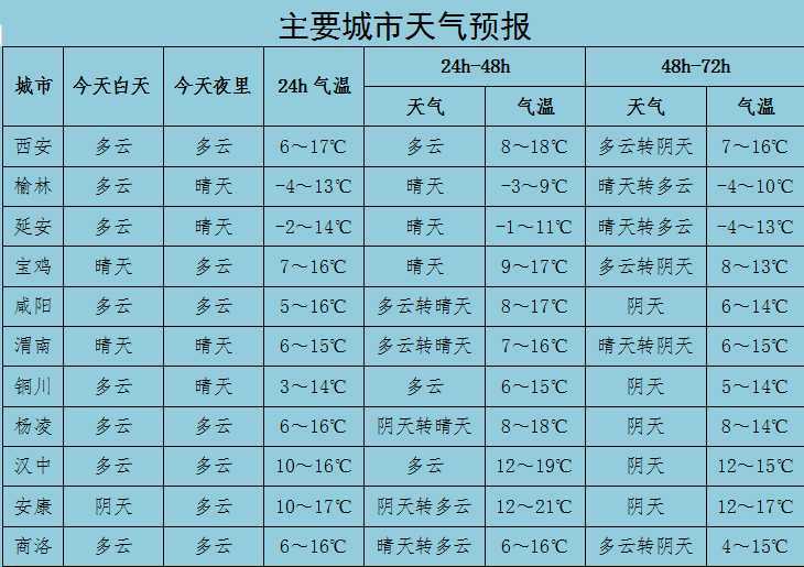 室內(nèi)溫度比室外高28℃！漢中別羨慕，市政集中供暖真的來了！