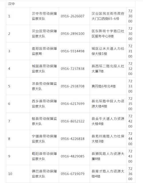 漢中人注意！不支付工資就打這個電話舉報